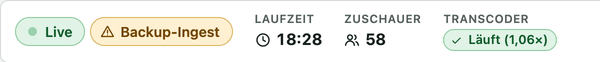 Statuszeile des Streams Jahrestagung 2026: live, Backup-Ingest aktiv, Laufzeit, Zuschauerzahl und Transcoder-Status
