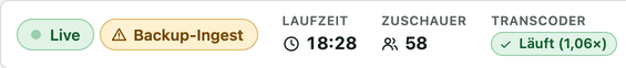 Statuszeile: Live, Backup-Ingest, Zuschauerzahl und Transcoder läuft